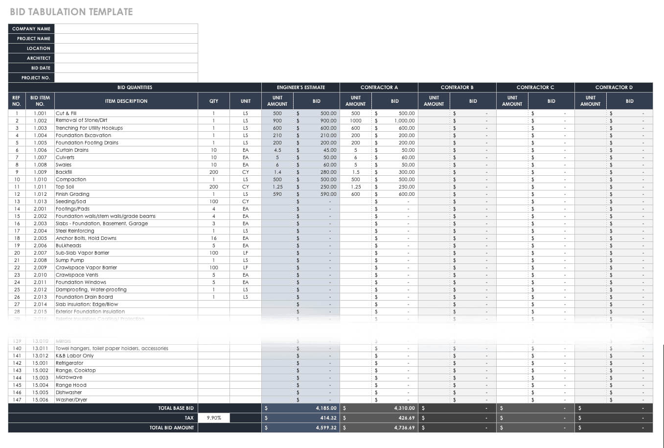 Construction Cost Estimating: Basics And Beyond |Smartsheet For Construction Cost Report Template
