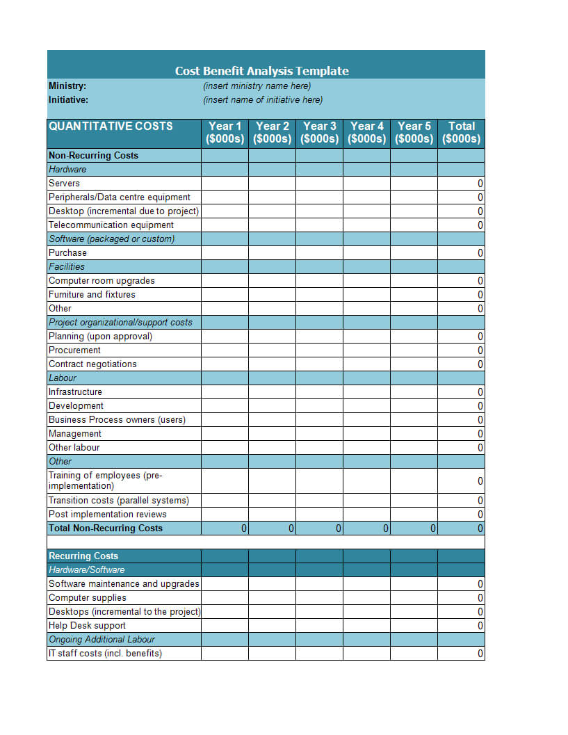 Cost Benefit Analysis Example | Templates At With Project Analysis Report Template