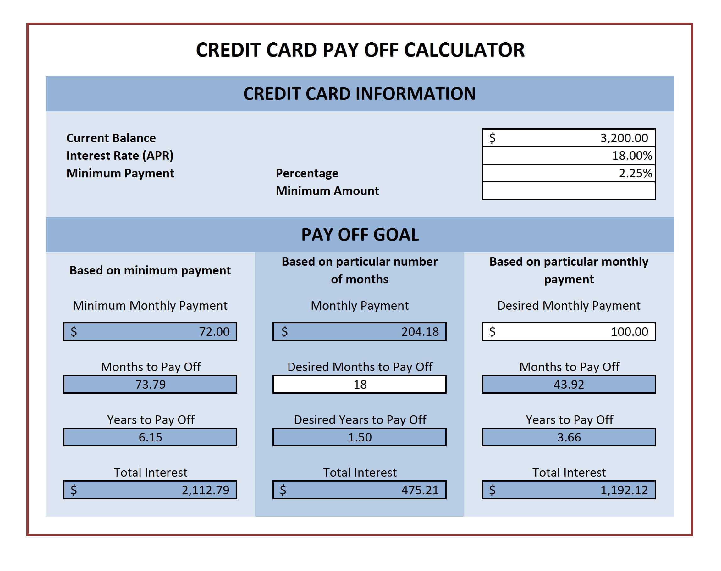 Credit Card Payment Calculator For Microsoft Excel | Excel For Credit Card Statement Template Excel