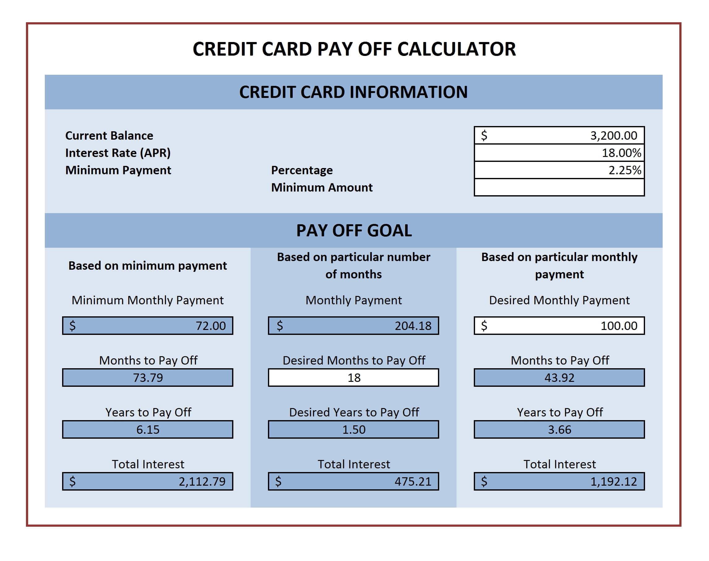 Credit Card Payment Calculator For Microsoft Excel | Excel Within Credit Card Bill Template