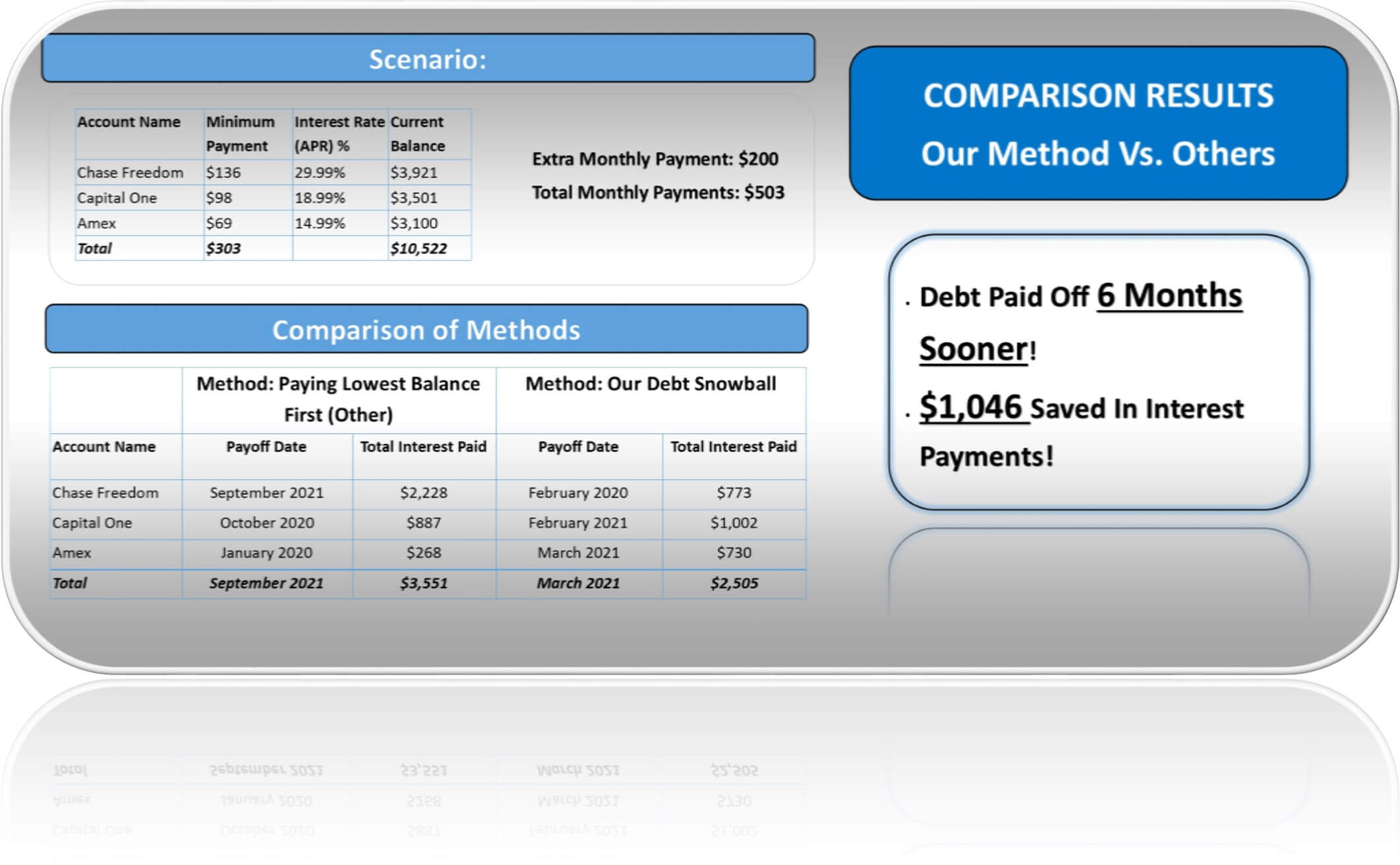 Credit Card Payoff Preadsheet Debt Nowball Calculator Excel Regarding Credit Card Interest Calculator Excel Template