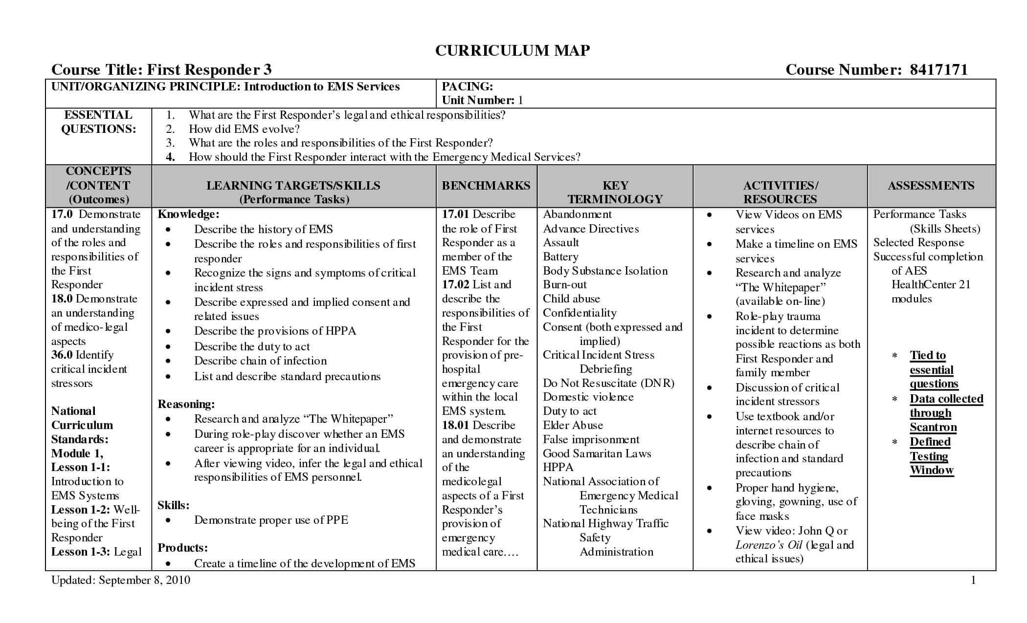 Curriculum Mapping Template Images Sok71B3M | Curriculum With Regard To Blank Curriculum Map Template