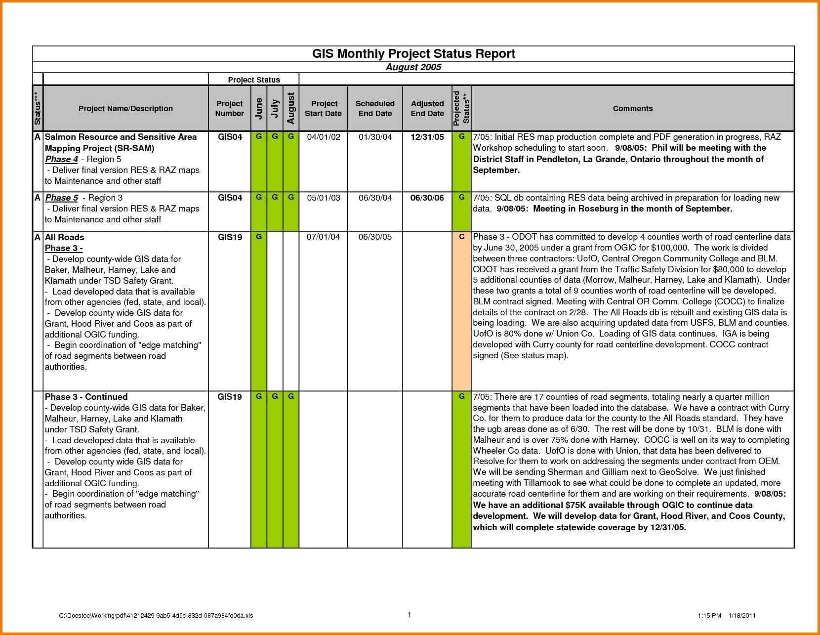 Customer Report For Customer Site Visit Report Template