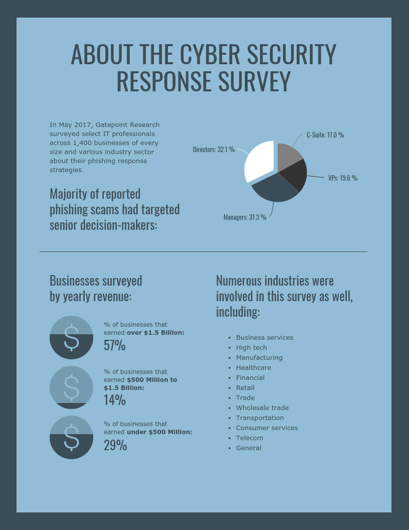 Cyber Security Technology Survey Report Template Inside Information Security Report Template