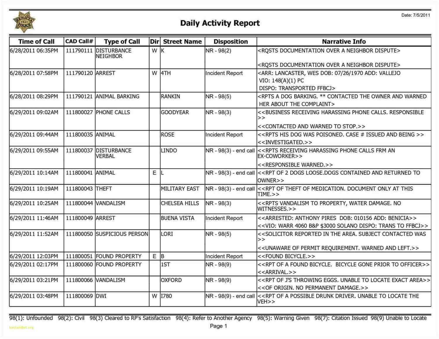 Daily Sales Report Template Excel – Sample Templates In Free Daily Sales Report Excel Template