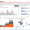 Dashboard & Reporting Samples – Dundas Bi – Dundas Data Regarding Market Intelligence Report Template