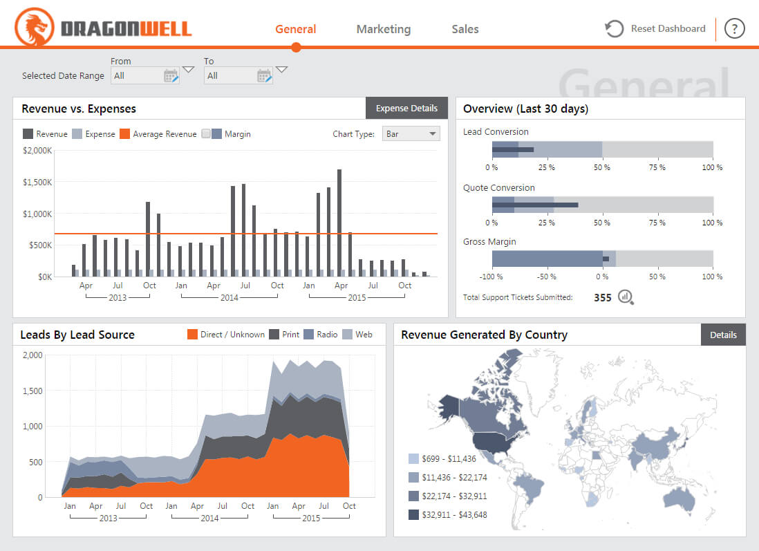Dashboard & Reporting Samples – Dundas Bi – Dundas Data Regarding Market Intelligence Report Template