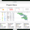 Dashboard Tutorial | Smartsheet | Project Status Report Inside Project Status Report Dashboard Template