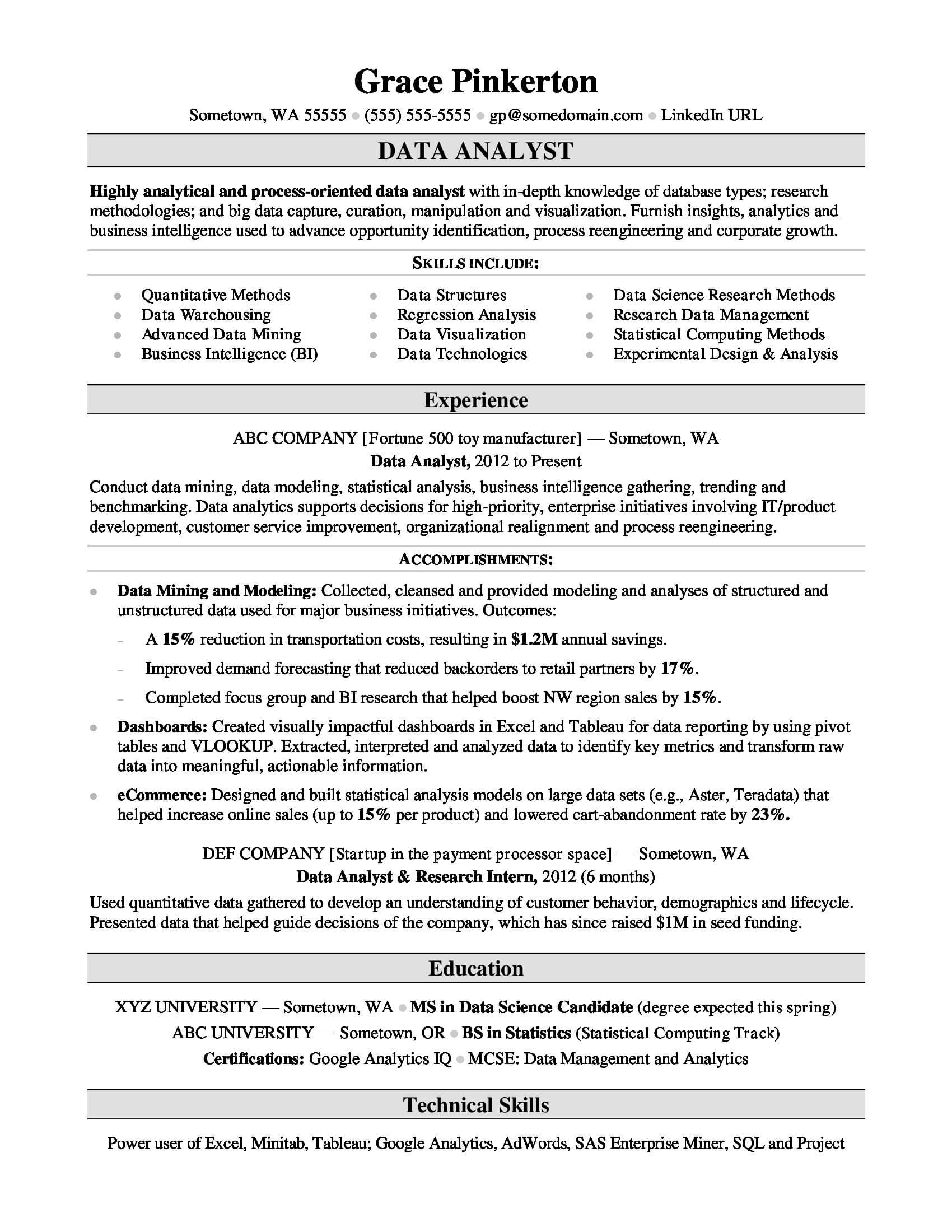 Data Analyst Resume Sample | Monster Within Business Analyst Report Template