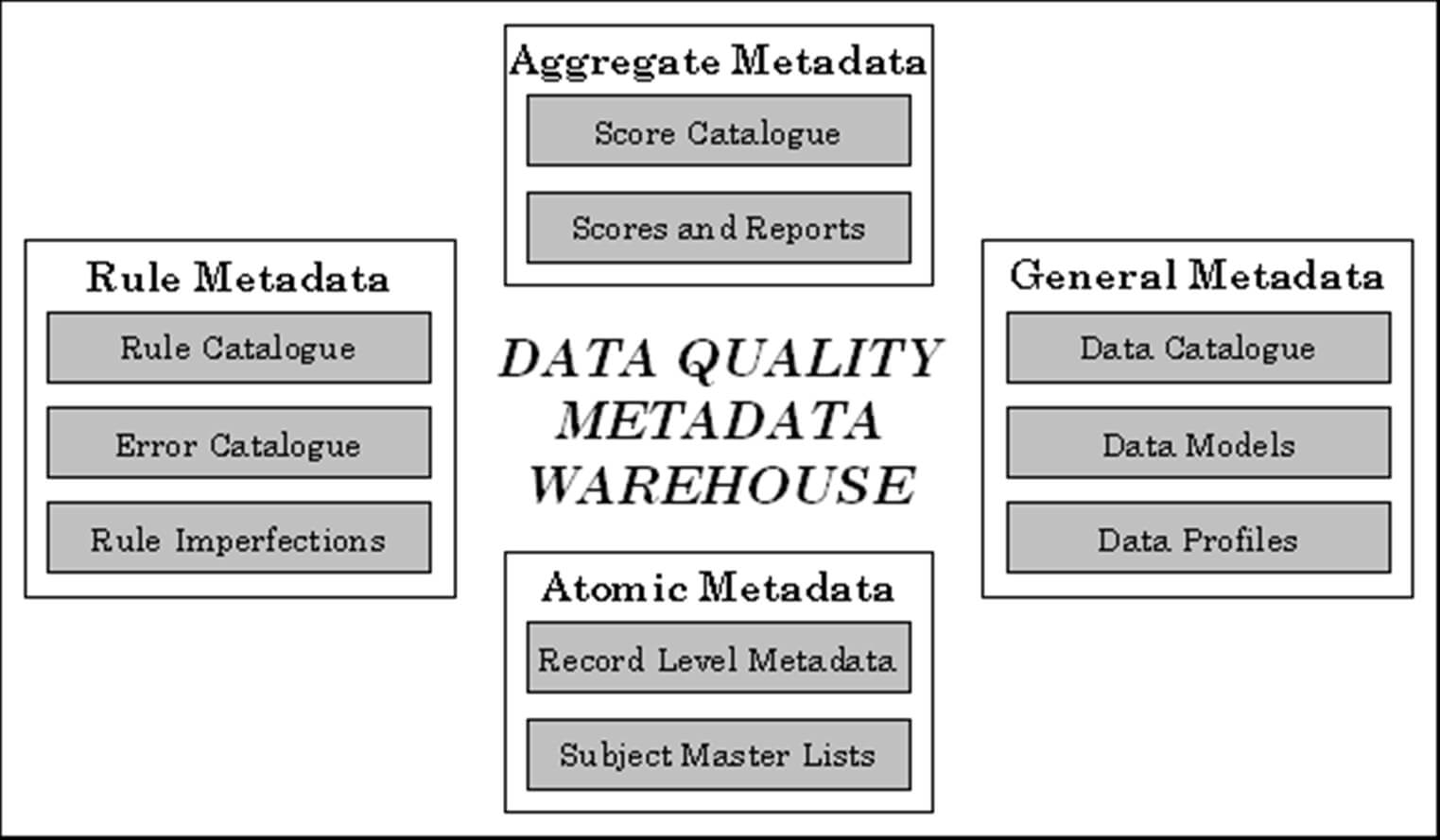 Data Quality Assessment Book Download | My First Jugem Throughout Data Quality Assessment Report Template