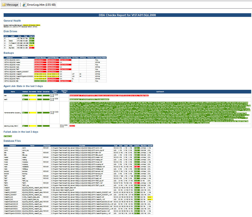 Dba Daily Checks Email Report With Sql Server Health Check Report Template