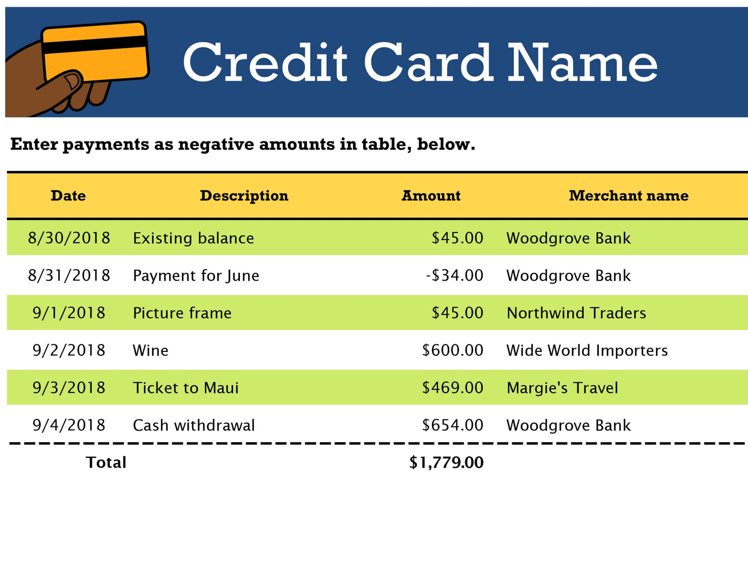 Debt Management Plan Ple Plans Template Letter Program Lan For Credit Card Payment Plan Template