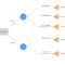 Decision Tree Maker | Lucidchart In Blank Decision Tree Template