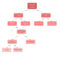 Decision Tree Maker | Lucidchart Inside Blank Decision Tree Template