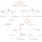 Decision Tree Maker | Lucidchart Throughout Blank Decision Tree Template