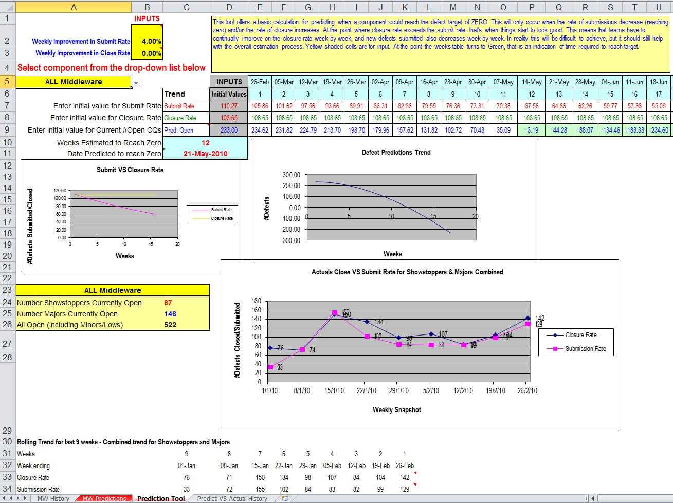 Defect Report Template Xls ] – Defect Tracking Template Xls With Regard To Defect Report Template Xls