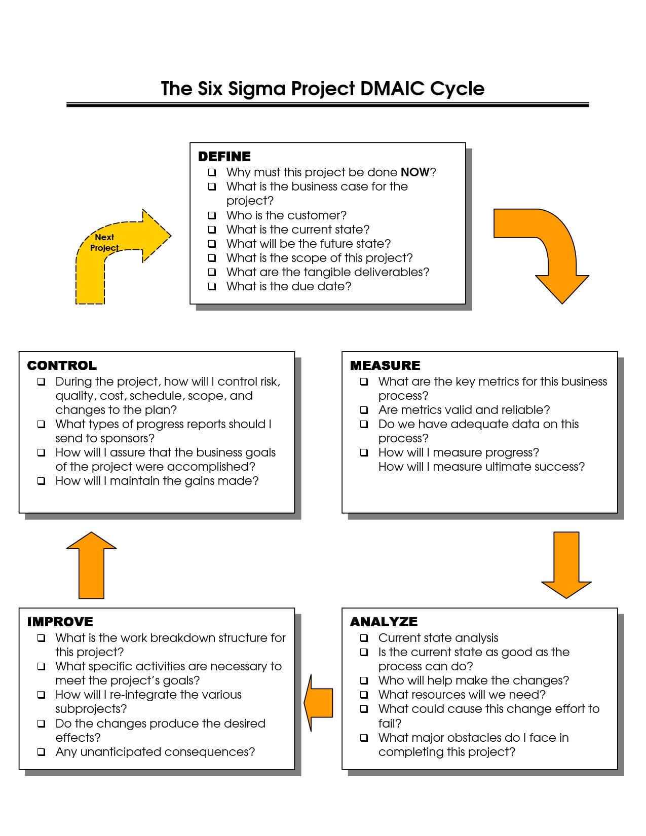 Dmaic Report Template Cool Best Photos Of Six Sigma Dmaic Throughout Dmaic Report Template