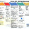 Dmaic Report Template Lean Six Sigma Flow Chart Project With Dmaic Report Template
