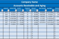Download Accounts Receivable With Aging Excel Template pertaining to Accounts Receivable Report Template