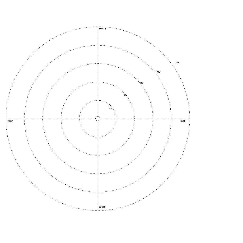 Download Blank Template For A Wind Rose – Oubdiphosta32's For Blank Radar Chart Template