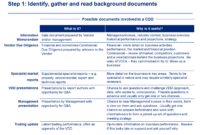 Due Diligence Checking | Diligence, Report Template, Templates in Vendor Due Diligence Report Template