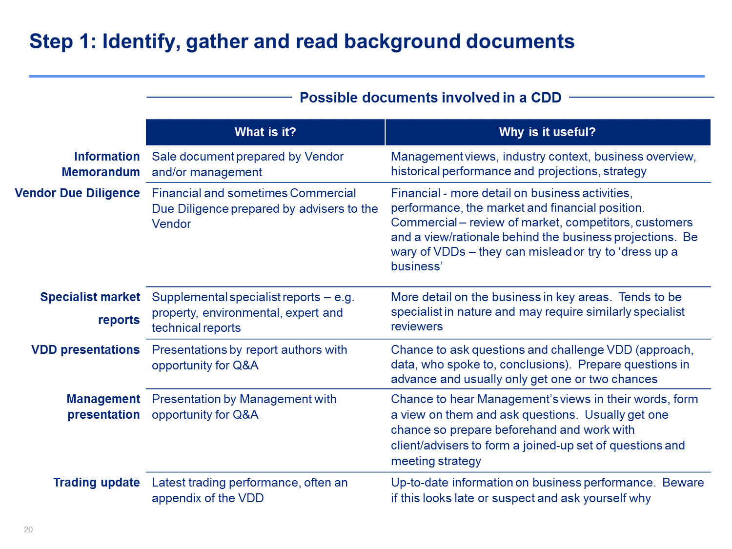 Due Diligence Checking | Diligence, Report Template, Templates In Vendor Due Diligence Report Template