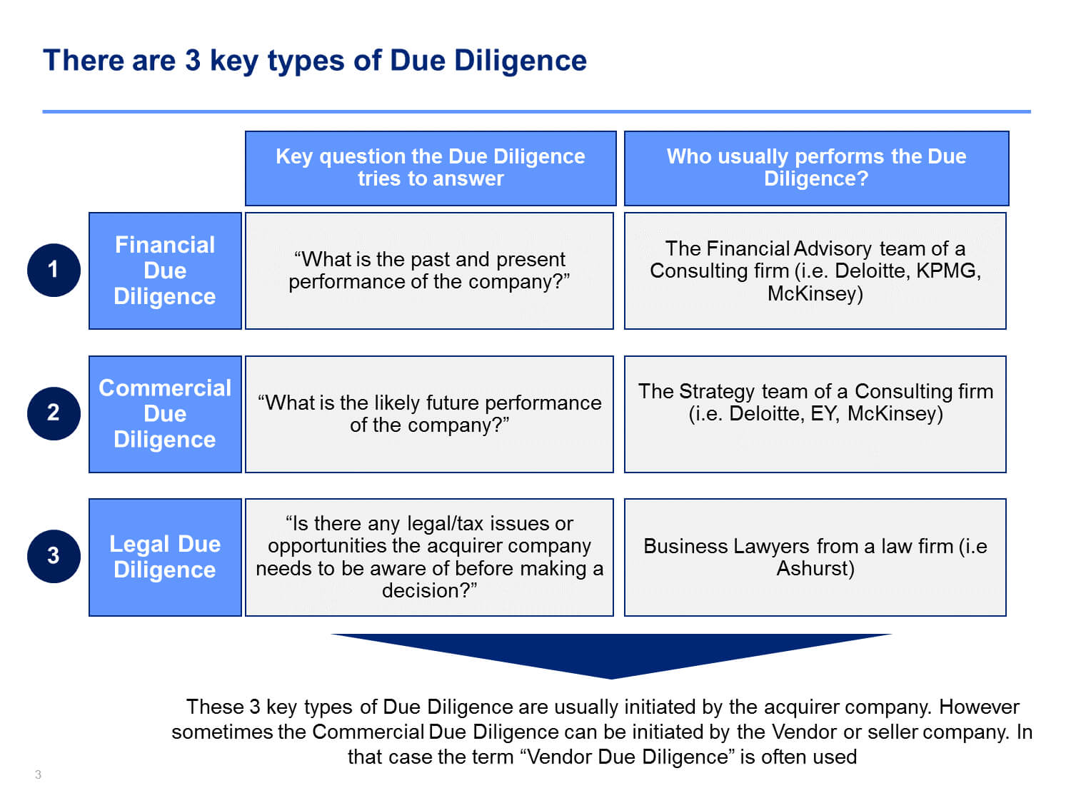 Due Diligence Report | Commercial, Templates, Diligence Inside Mckinsey Consulting Report Template