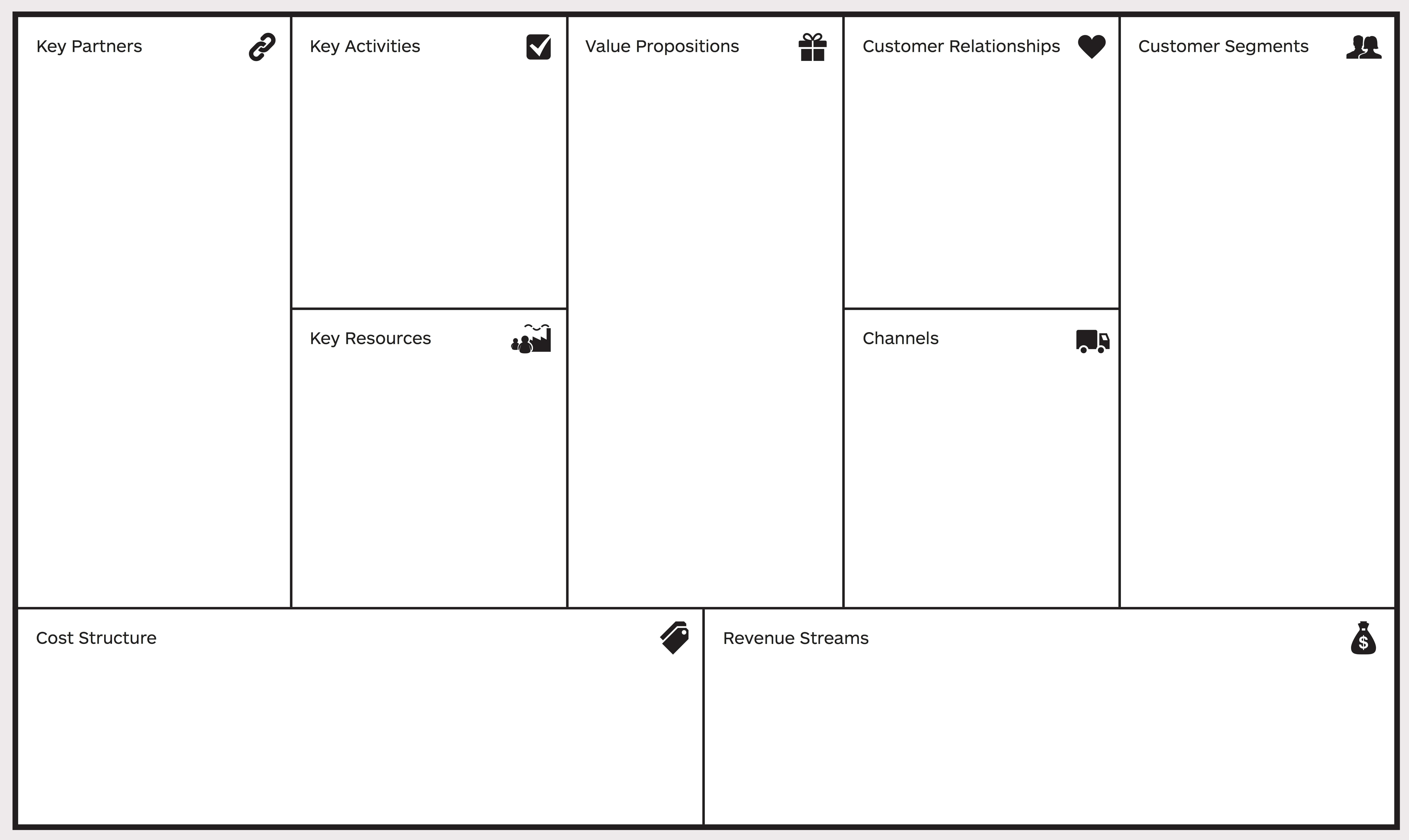 Ecommerce Business Plan Canvas Template | Business Model Regarding Business Canvas Word Template