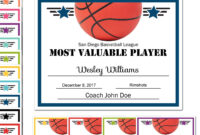 Editable Pdf Sports Team Basketball Certificate Award intended for Basketball Camp Certificate Template