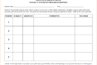 Elementary Student Progress Report Template | Sample with High School Progress Report Template