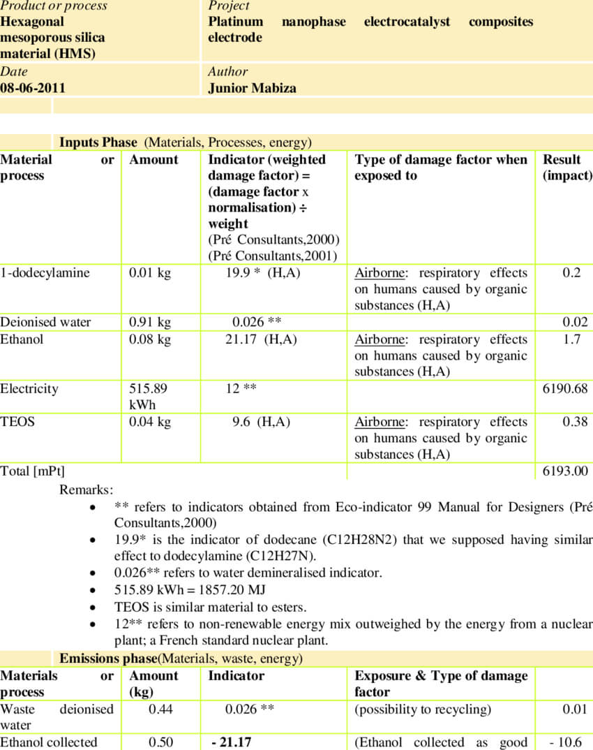 Environmental Impact Assessment (Eia) Form For The Hexagonal Inside Environmental Impact Report Template