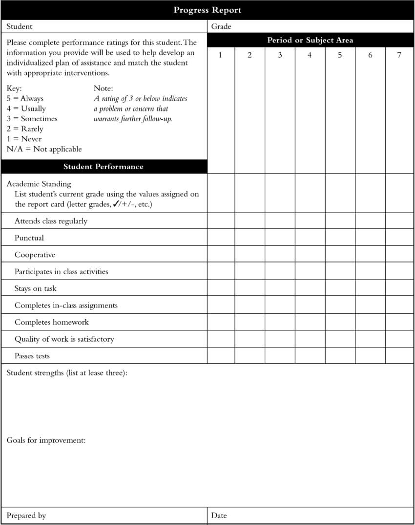 Example Of A Student Monitoring Form. | Download Scientific For Pupil Report Template