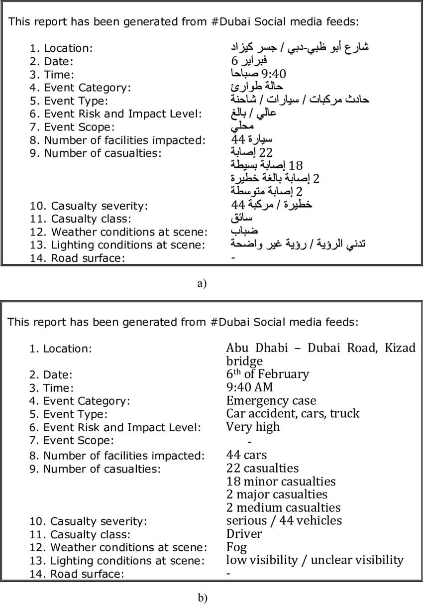 Example Of Final Version Of Generated Incident Report E Car For Vehicle Accident Report Template