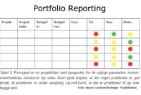 Example Portfolio Dashboard | Portfolio Management inside Portfolio Management Reporting Templates