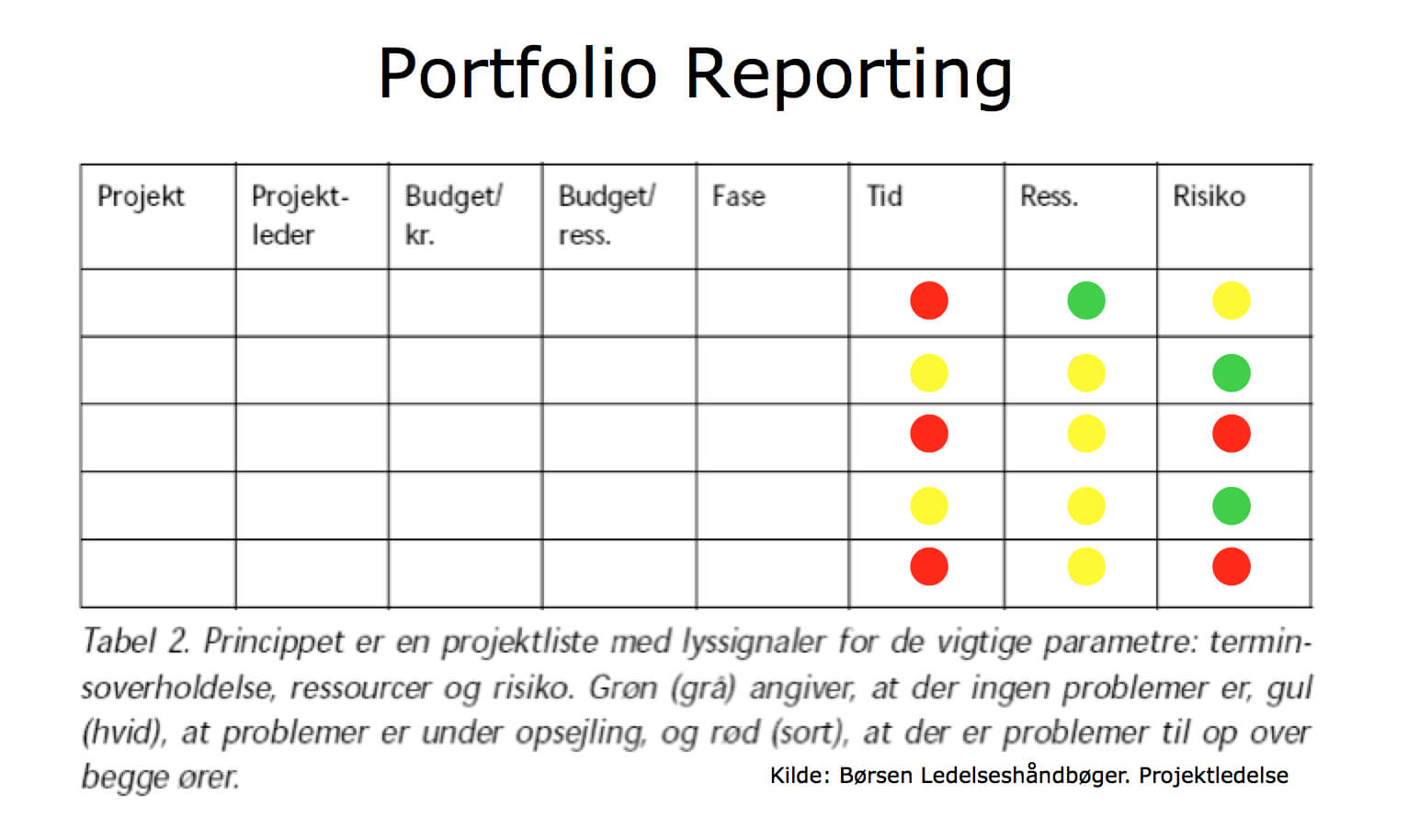 Example Portfolio Dashboard | Portfolio Management Inside Portfolio Management Reporting Templates