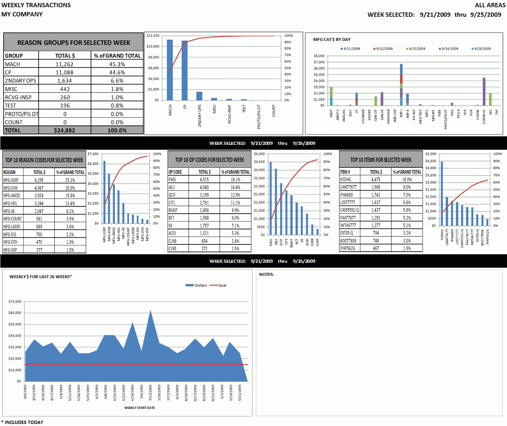 Excel Dashboard Sample: Weekly & Monthly Top Ten Activity With Excel Financial Report Templates
