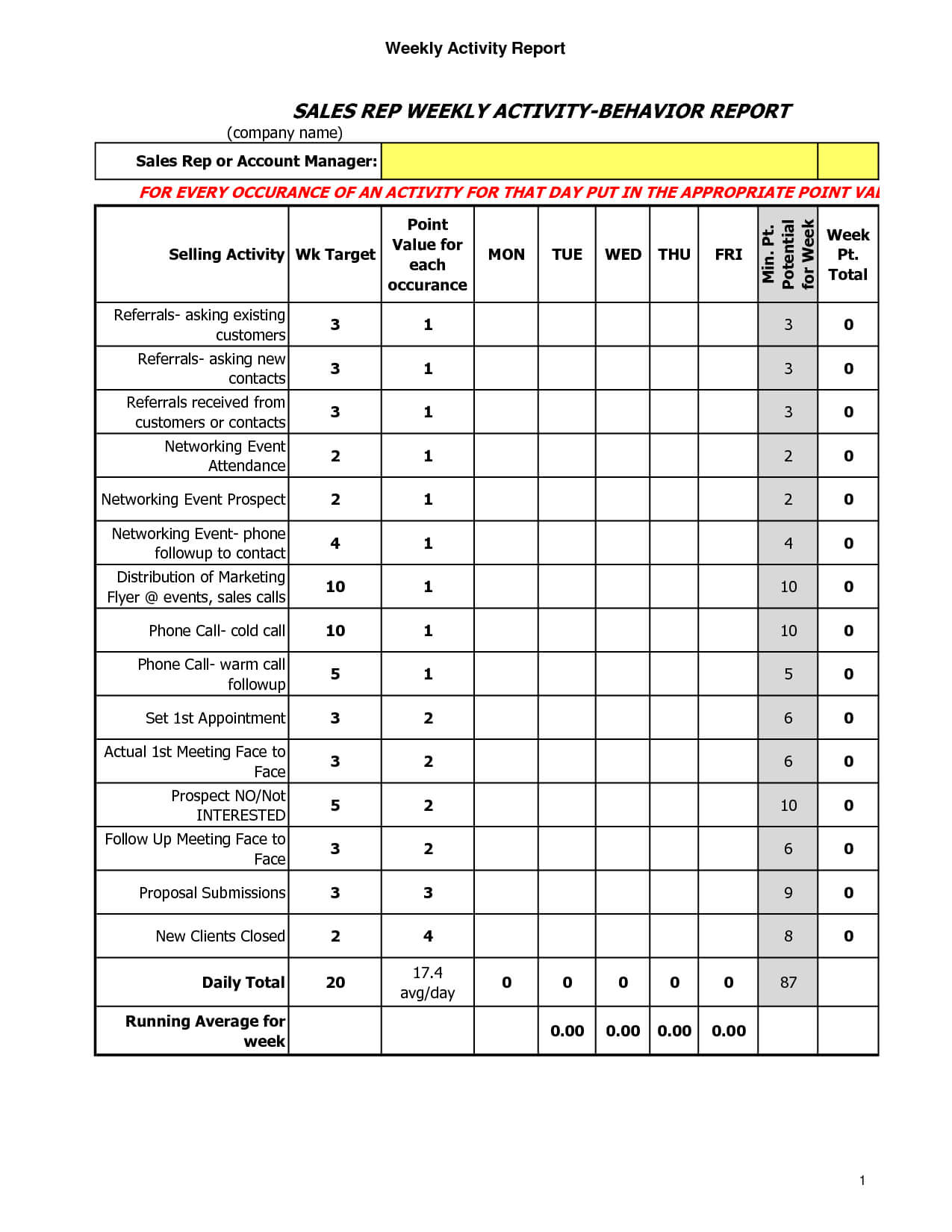 Excellent Sales Report Template For Excel Pdf And Word Within Sales Activity Report Template Excel