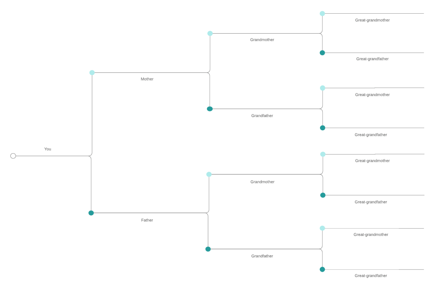 Blank Tree Diagram Template – Professional Template Examples