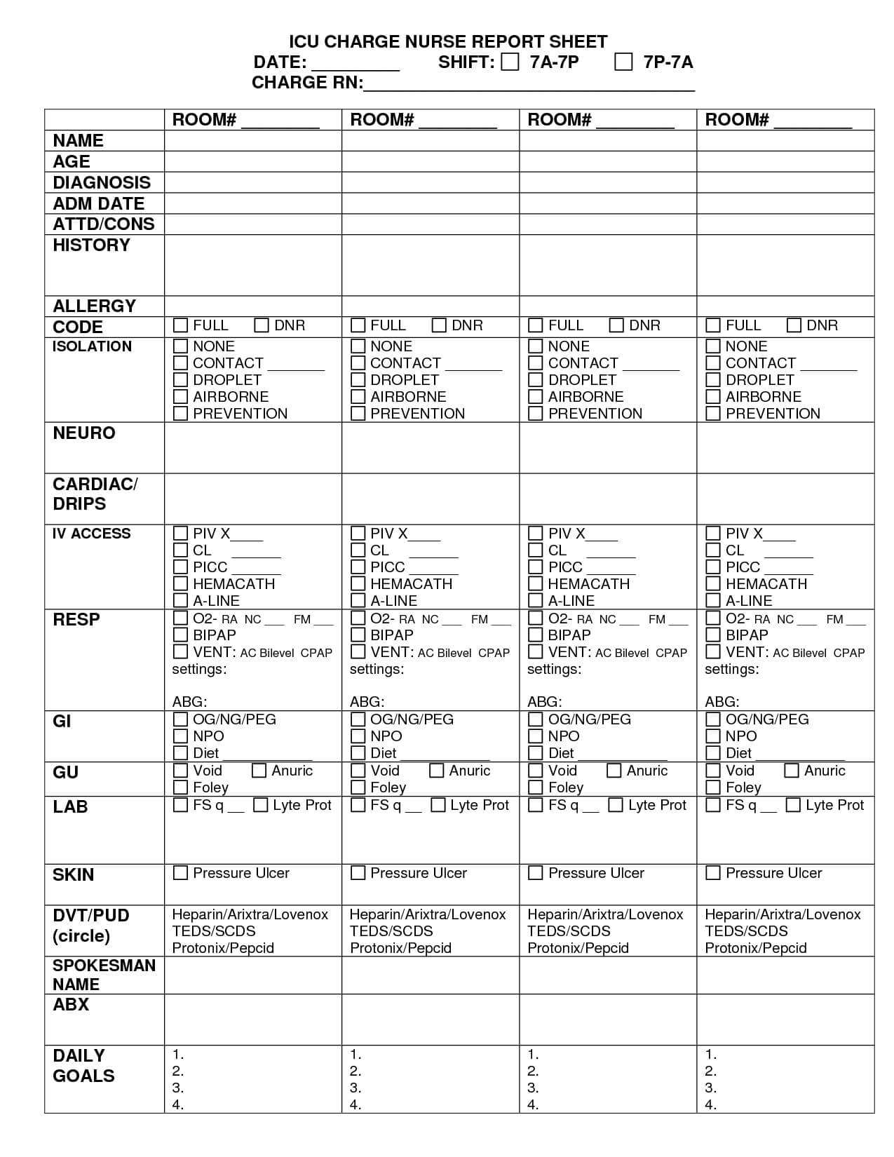 Featured #articles #charge #report #nurses #sheets #sample In Charge Nurse Report Sheet Template