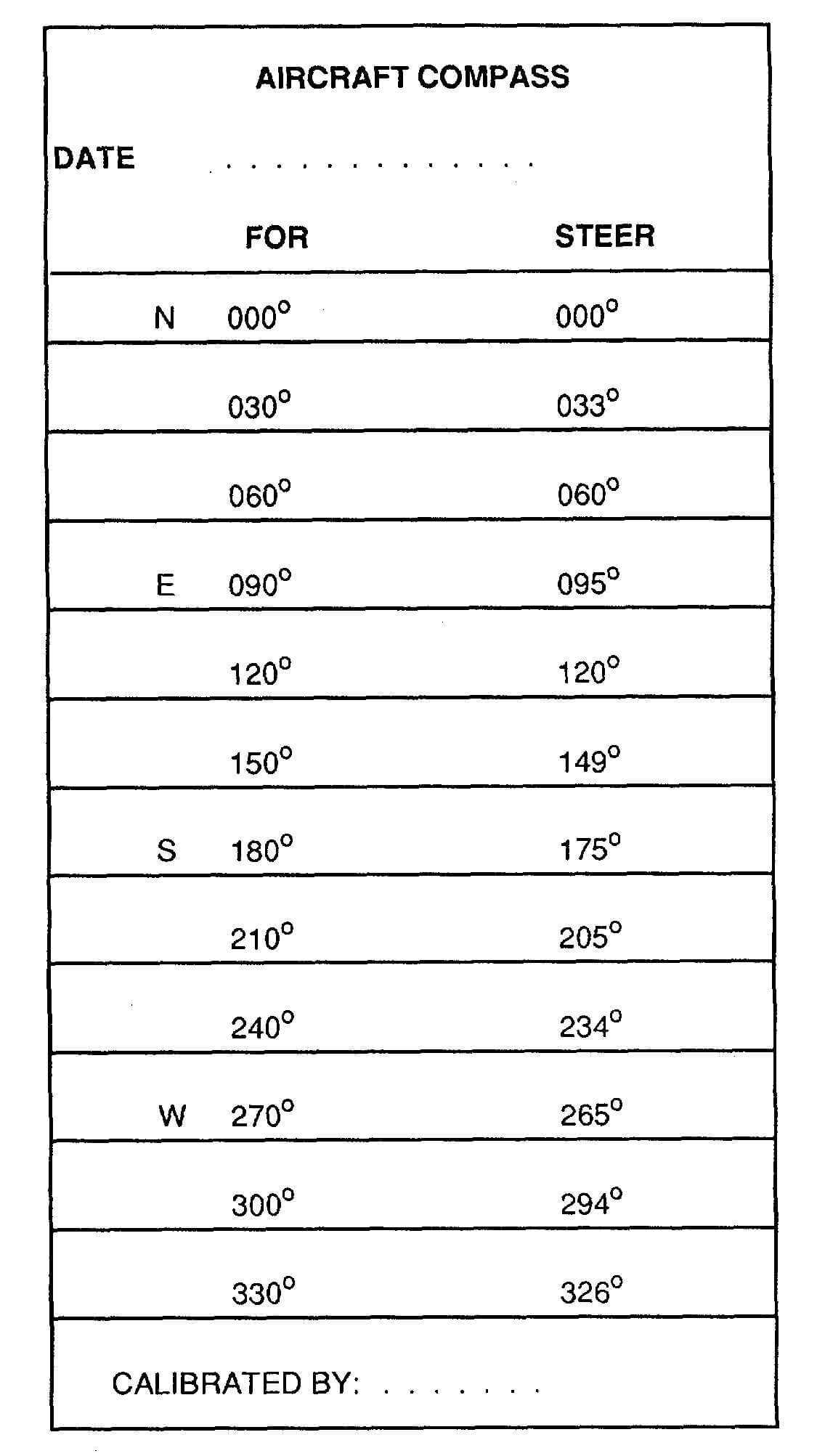 Figure 4 20. Compass Correction Card Inside Compass Deviation Card Template