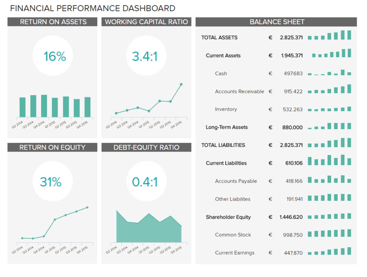 Finance Dashboards – Example #3: Financial Performance With Financial Reporting Dashboard Template
