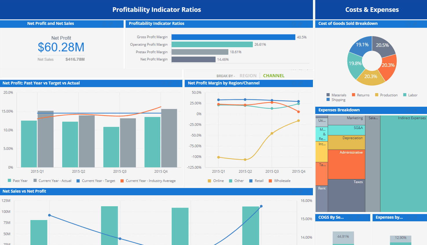 Financial Dashboard Examples | Sisense Throughout Financial Reporting Dashboard Template
