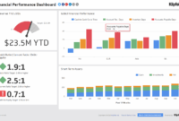 Financial Performance | Executive Dashboard Examples - Klipfolio intended for Financial Reporting Dashboard Template