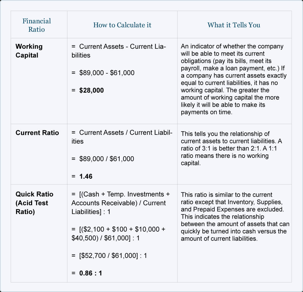 Financial Ratios – Balance Sheet | Accountingcoach Regarding Credit Analysis Report Template