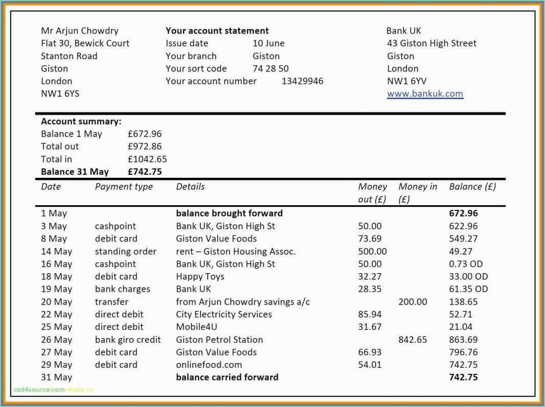 Financial Statement Examples Accountancy Knowledge With Credit Card Statement Template