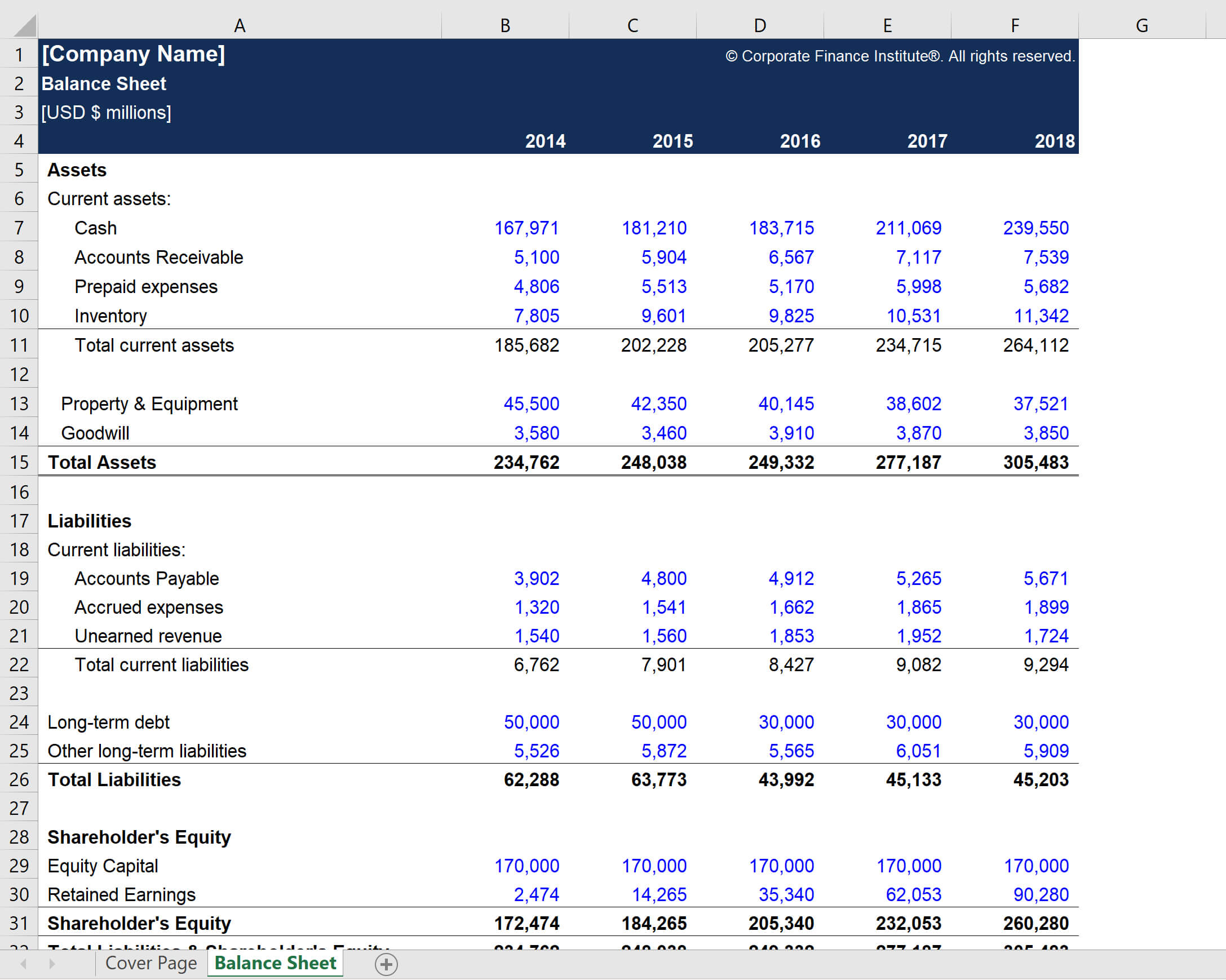 Financial Statements Templates – Download Templates At Cfi Within Financial Reporting Templates In Excel