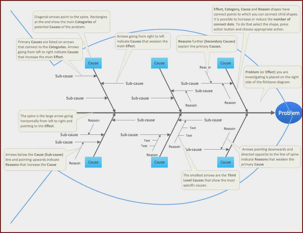 Fishbone Diagram Template Word Free At Manuals Library Regarding Ishikawa Diagram Template Word