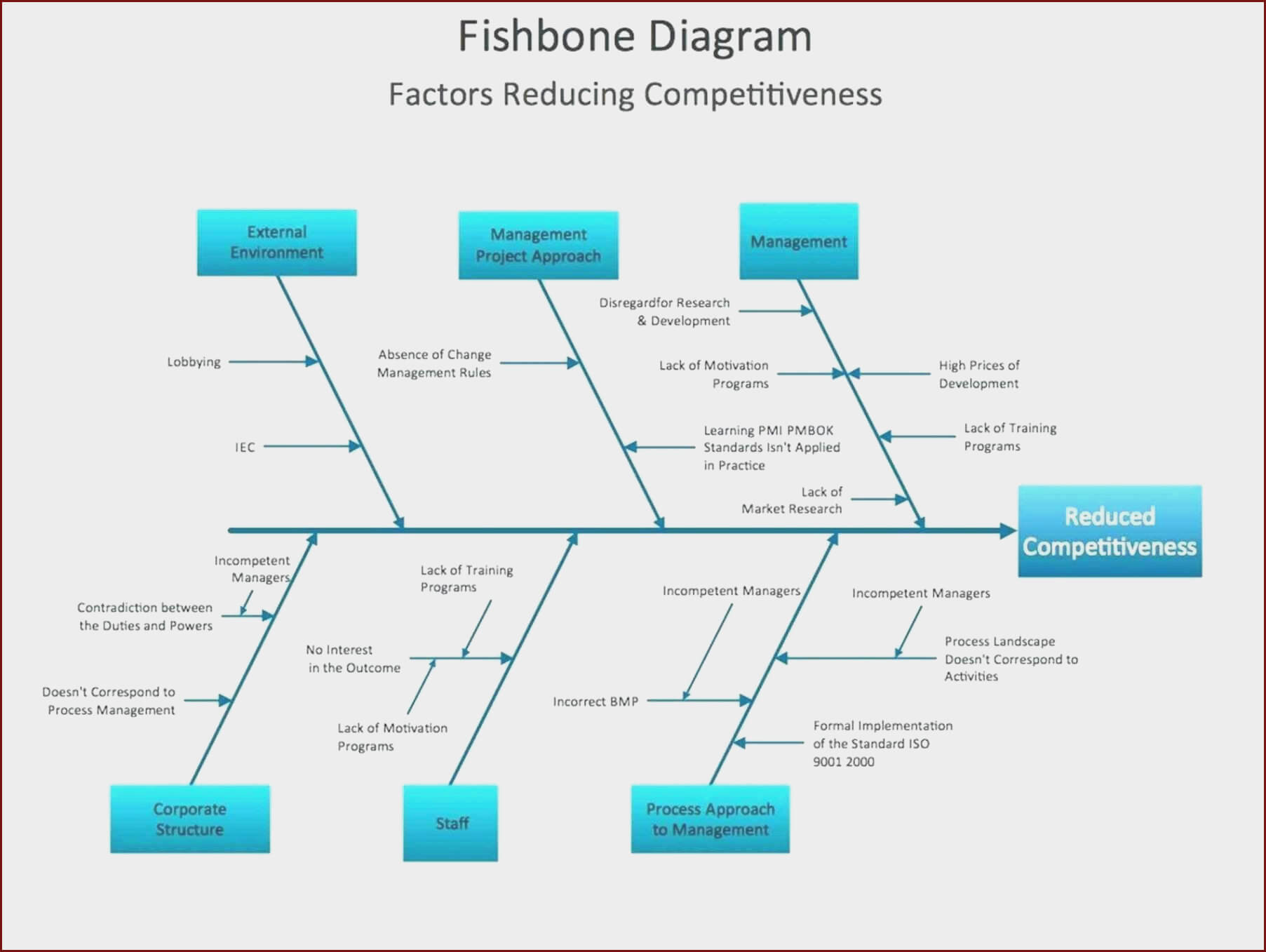 Fishbone Ishikawa Diagram Template At Manuals Library Throughout Ishikawa Diagram Template Word