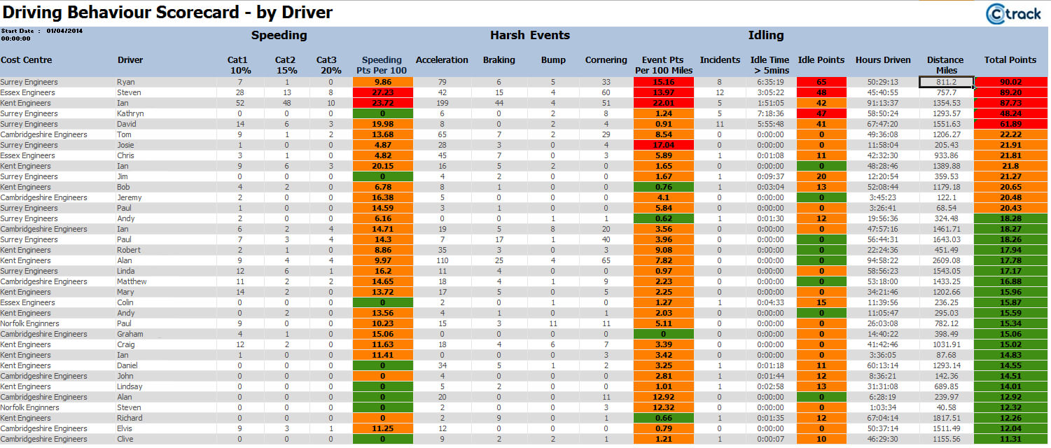 Fleet Management Report Template ] - Fleet Management Report Throughout Fleet Management Report Template