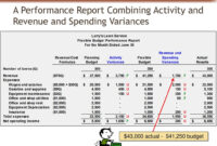 Flexible Budgets And Performance Analysis - Ppt Download intended for Flexible Budget Performance Report Template